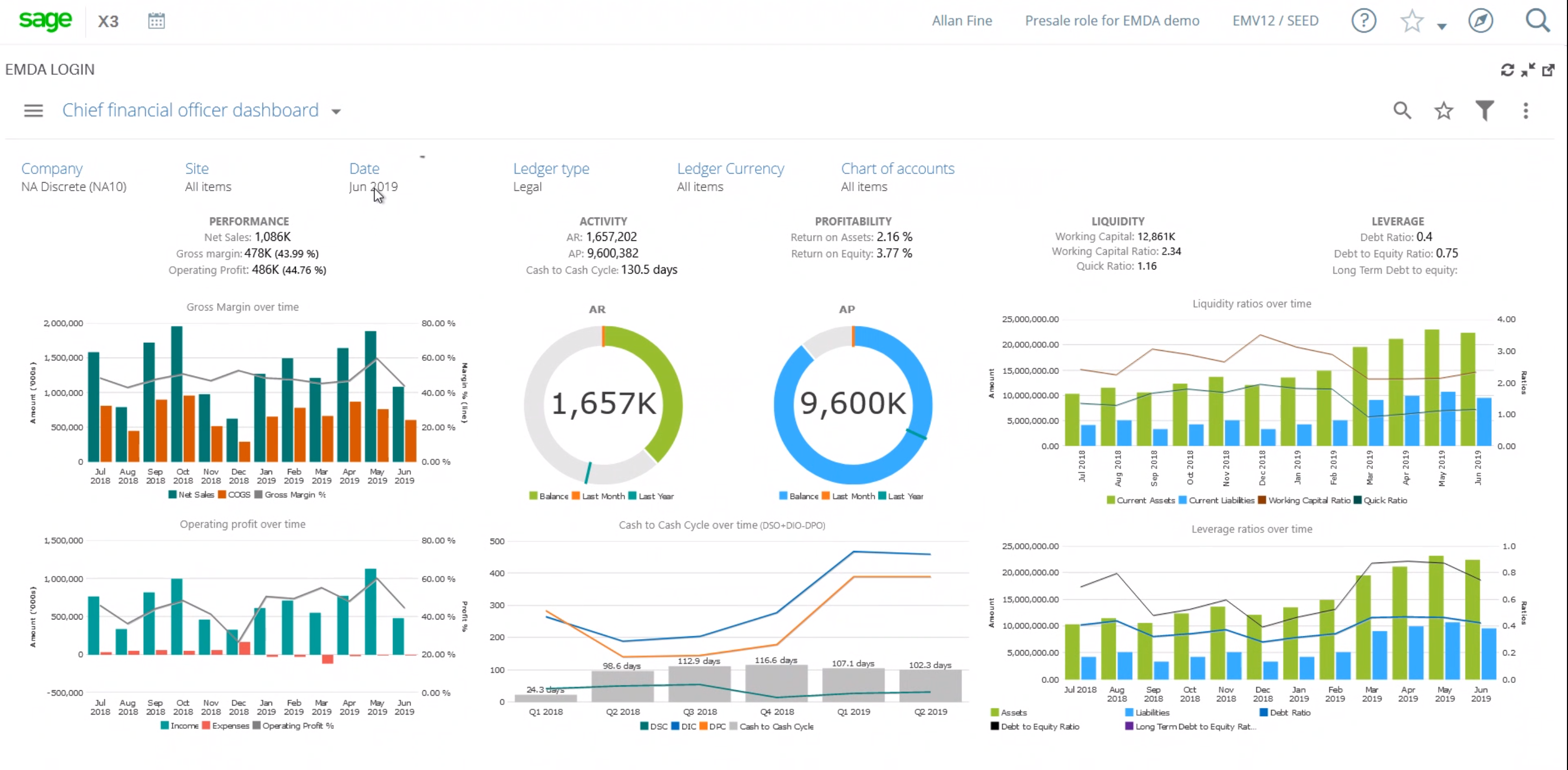 Sage X3 ERP Dashboard